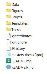 A screenshot of the file structure of a typical project. There are folders for data, figures, scripts, and the thesis.