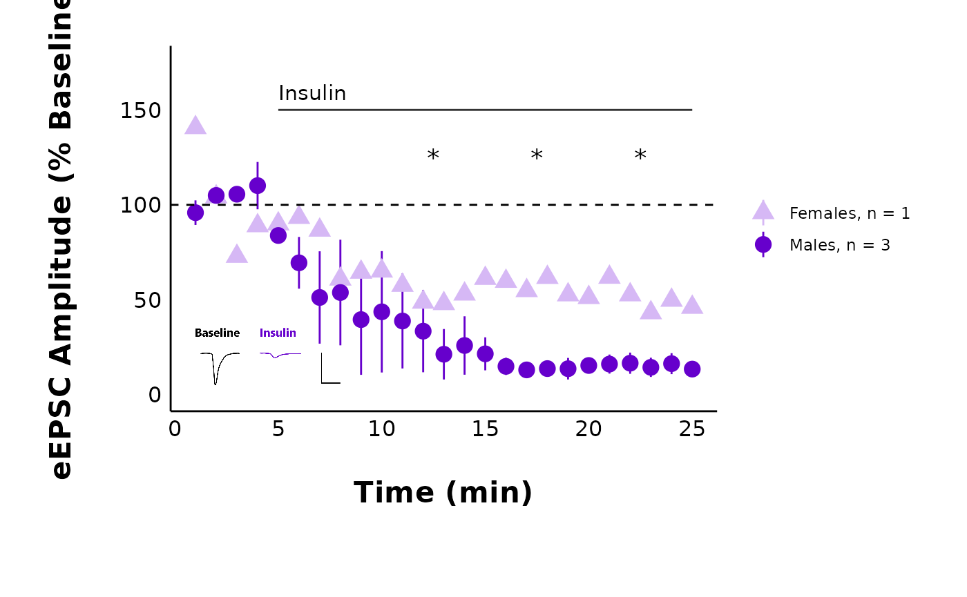A series of evoked summary plots demonstrating the use of pmap to make many plots simultaneously.