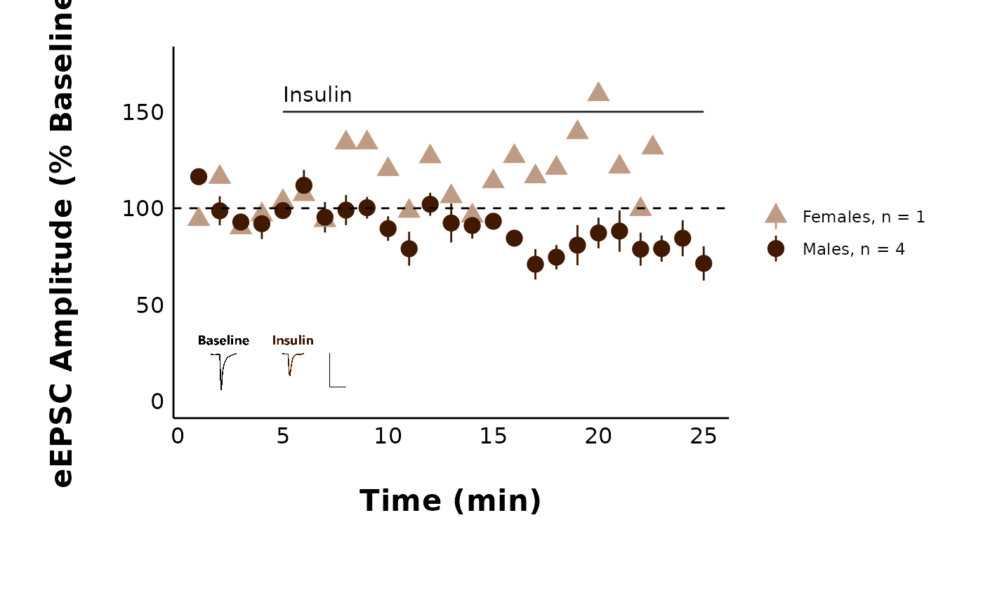 A series of evoked summary plots demonstrating the use of pmap to make many plots simultaneously.
