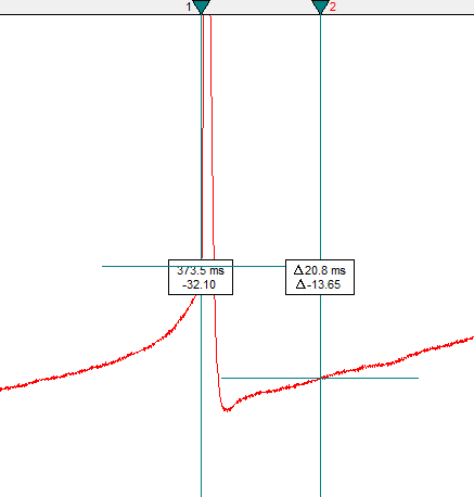 A screenshot of Clampfit showing cursors positioned around the first action potential. The first cursor is now located at the x-value where the membrane potential is equal to the threshold.