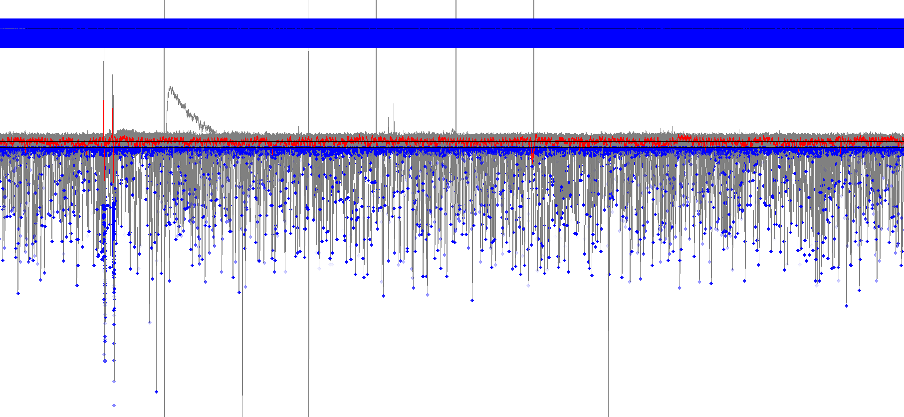 A screenshot of the recording after Event Detection is complete. Currents are highlighted in blue.