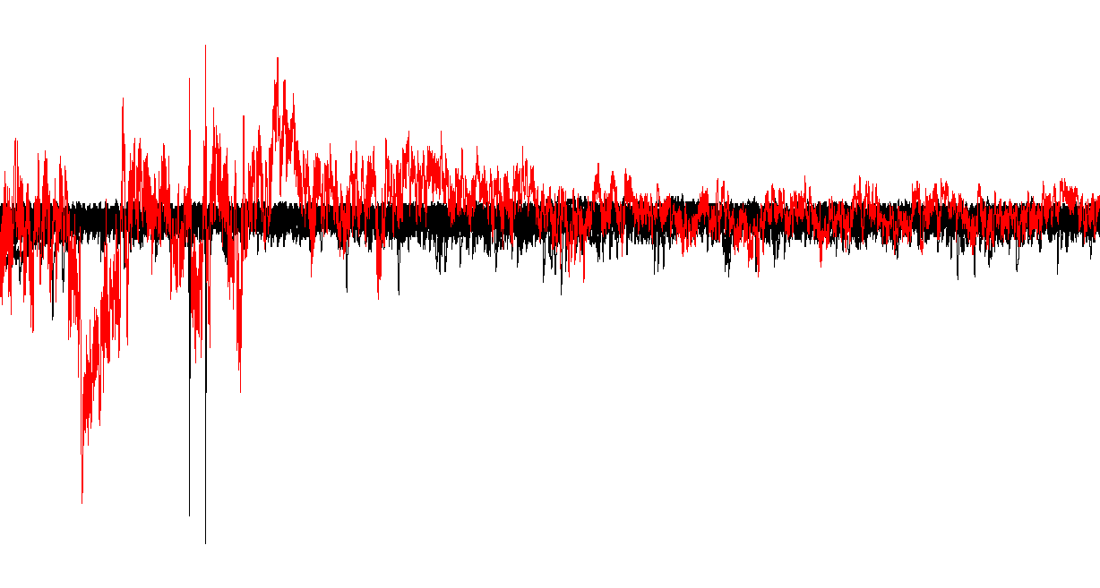 A screenshot of a recording with a very noisy sweep highlighted in red.