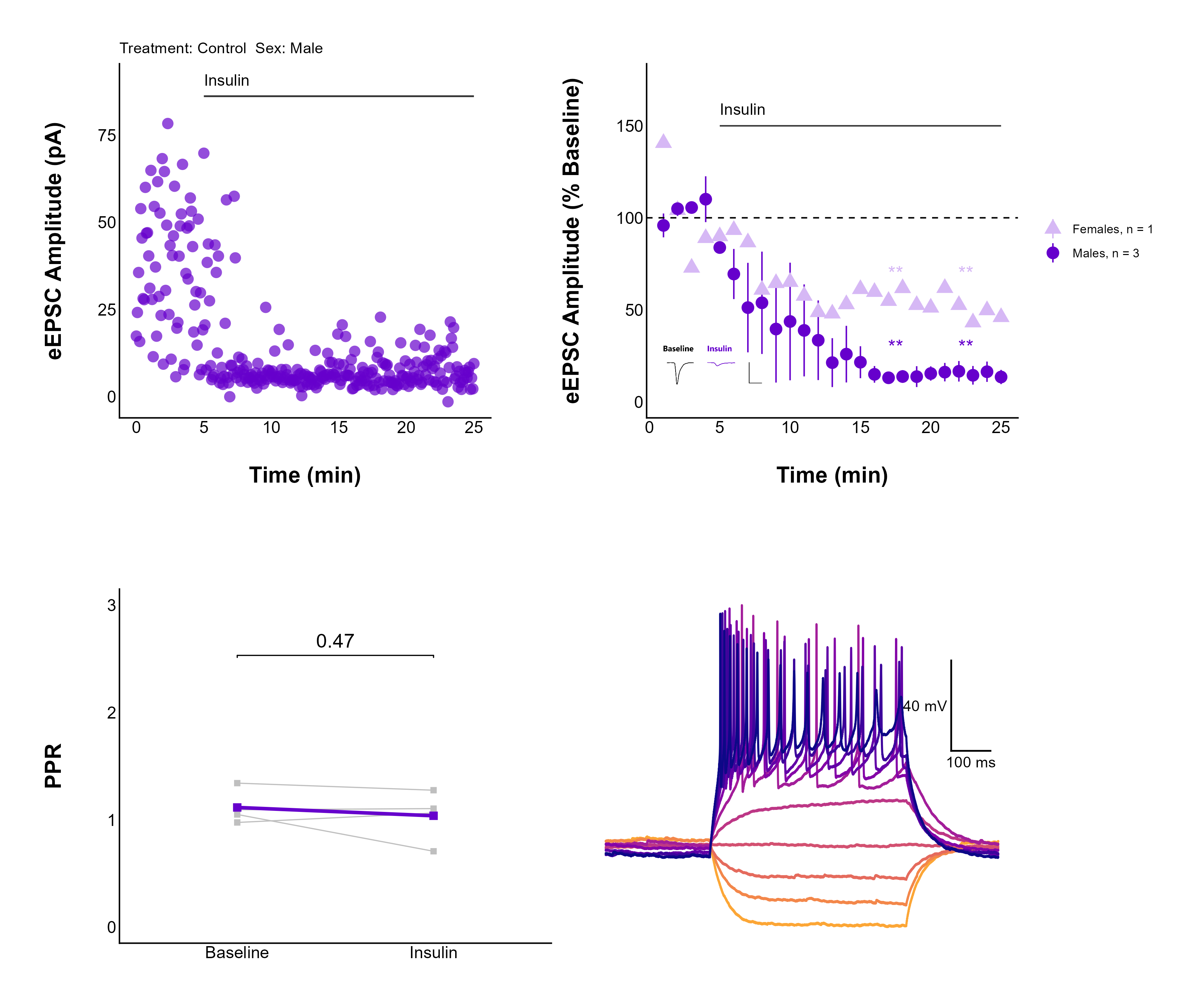 A screenshot of a figure with four subfigures arranged in a 2x2 grid.