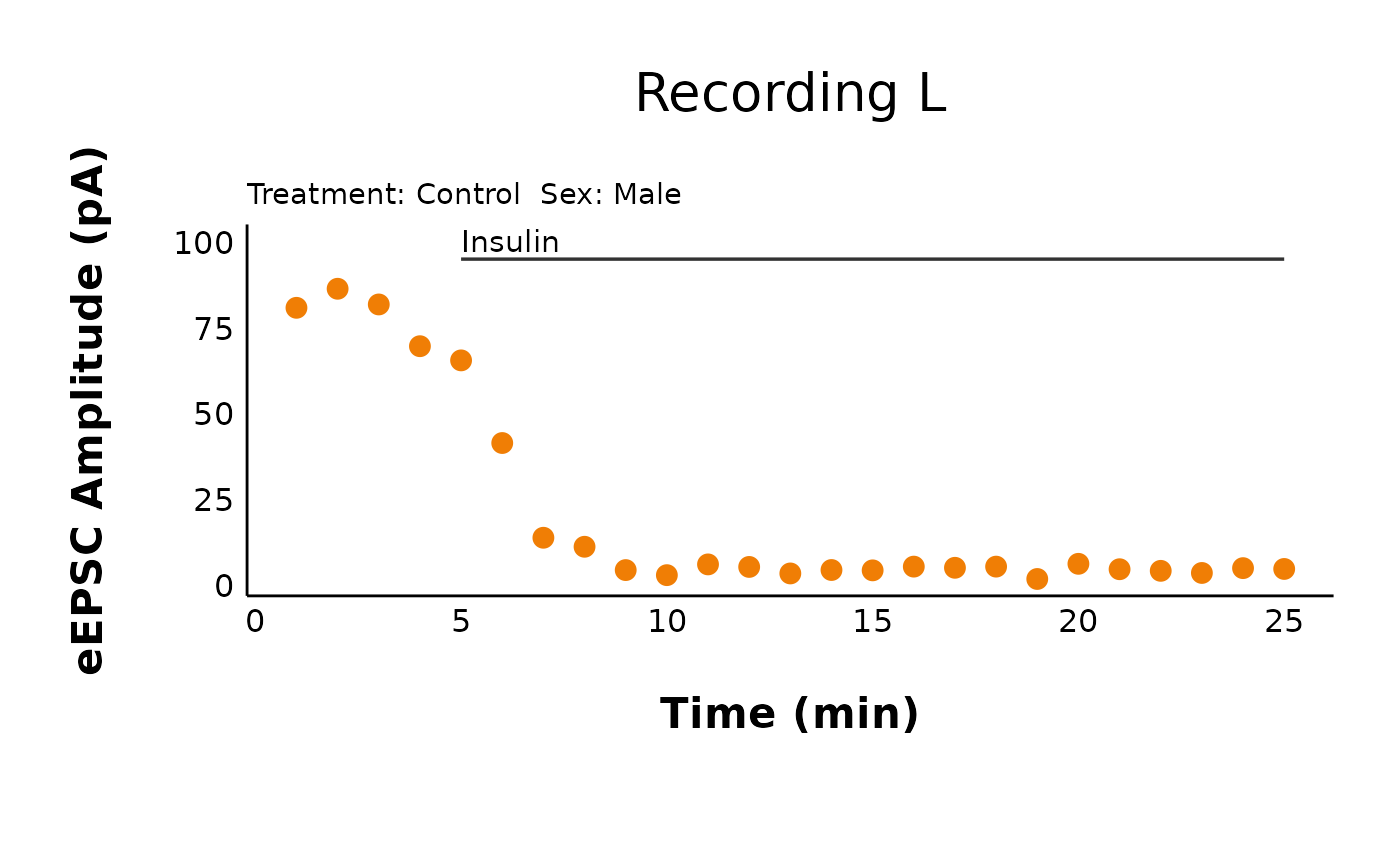 See how this is the same as the raw data plot, except for it is pruned per minute?